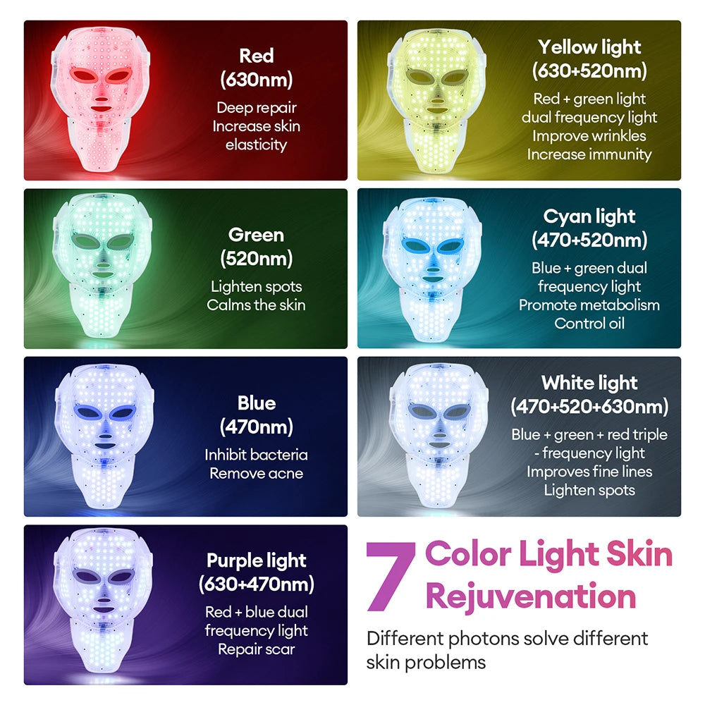 Masque LED Facial 7 Couleurs — Anti-Acné & Anti-Rides à Domicile