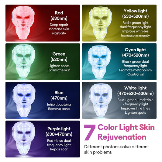 Masque LED Facial 7 Couleurs — Anti-Acné & Anti-Rides à Domicile